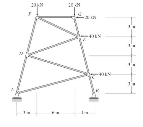 20 kN
20 kN
F
-20 kN
3 m
-40 kN
E
3 m
D
3 m
40 kN-
3 m
A
B
-3 m-
-6 m-
-3 m-
