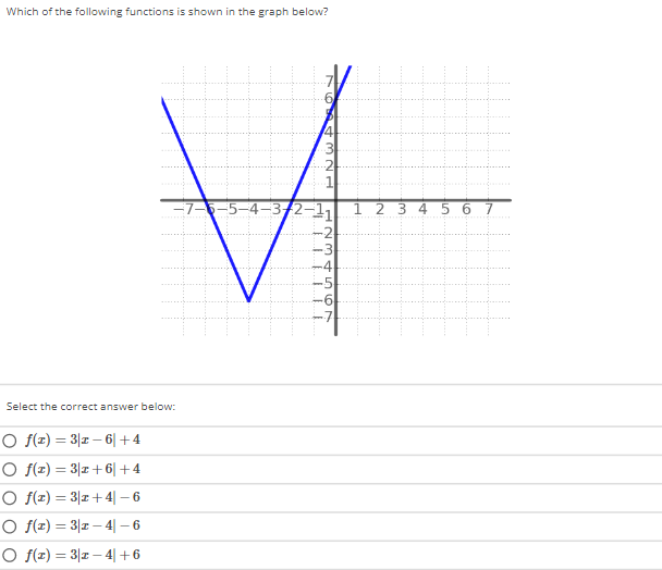 Which of the following functions is shown in the graph below?
#
-4
+5
-6
Select the correct answer below:
O f(x)=3|z6|+4
O f(1) = 3|1+6|+4
O f(x) = 3x +4|-6
O f(x) = 32-4-6
O f(x) = 31-4+6
N
HNWA
HI
123456
EL