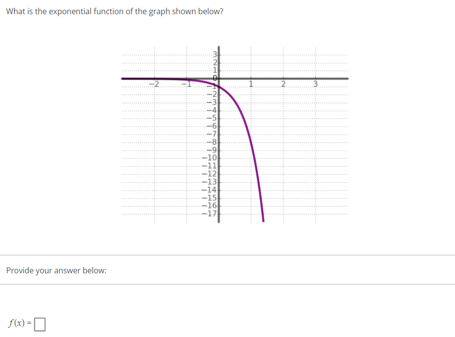 What is the exponential function of the graph shown below?
Provide your answer below:
f(x) =
-2.
-2
-5
-6
-8
-9
-10
-11
-12
-13
-14
-15
-16
-17
2.