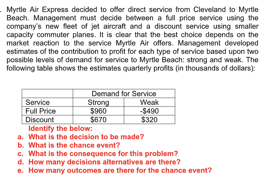 Myrtle Air Express decided to offer direct service from Cleveland to Myrtle
Beach. Management must decide between a full price service using the
company's new fleet of jet aircraft and a discount service using smaller
capacity commuter planes. It is clear that the best choice depends on the
market reaction to the service Myrtle Air offers. Management developed
estimates of the contribution to profit for each type of service based upon two
possible levels of demand for service to Myrtle Beach: strong and weak. The
following table shows the estimates quarterly profits (in thousands of dollars):
Demand for Service
Service
Strong
$960
$670
Weak
-$490
$320
Full Price
Discount
Identify the below:
a. What is the decision to be made?
b. What is the chance event?
c. What is the consequence for this problem?
d. How many decisions alternatives are there?
e. How many outcomes are there for the chance event?
