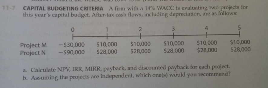 11-7 CAPITAL BUDGETING CRITERIA A firm with a 14% WACC is evaluating two projects for
this year's capital budget. After-tax cash flows, including depreciation, are as follows:
3.
4
+
Project M
Project N
-$30,000
-$90,000
$10,000
$28,000
+
$10,000
$28,000
$10,000
$28,000
$10,000
$28,000
$10,000
$28,000
a. Calculate NPV, IRR, MIRR, payback, and discounted payback for each project.
b. Assuming the projects are independent, which one(s) would you recommend?
