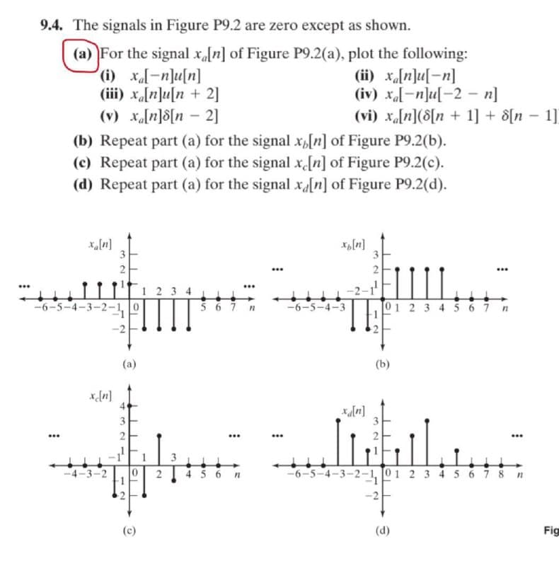 9.4. The signals in Figure P9.2 are zero except as shown.
(a) For the signal x[n] of Figure P9.2(a), plot the following:
(ii) x.[n]u[-n]
(iv) x.l-n]u[-2 – n]
(vi) x.[n](S[n + 1] + 8[n
[u]n[u=]°x (9),
(iii) x[n]u[n + 2]
(v) x.[n]8[n – 2]
1]
(b) Repeat part (a) for the signal x,[n] of Figure P9.2(b).
(c) Repeat part (a) for the signal x.[n] of Figure P9.2(c).
(d) Repeat part (a) for the signal xa[n] of Figure P9.2(d).
x,[n]
3
3
2
...
't:234
...
TIT
-6-5-4-3-2-4
5 6 7
-6-5-4-3
T01 2 3 4 5 67 n
-2
(a)
(b)
4
3
3.
2
...
-4-3-2
0 2
4 5
-6-5-4-3-2-1, 01 2 3 4 5 67 8 n
-2
(c)
(d)
Fig
2 I
12
