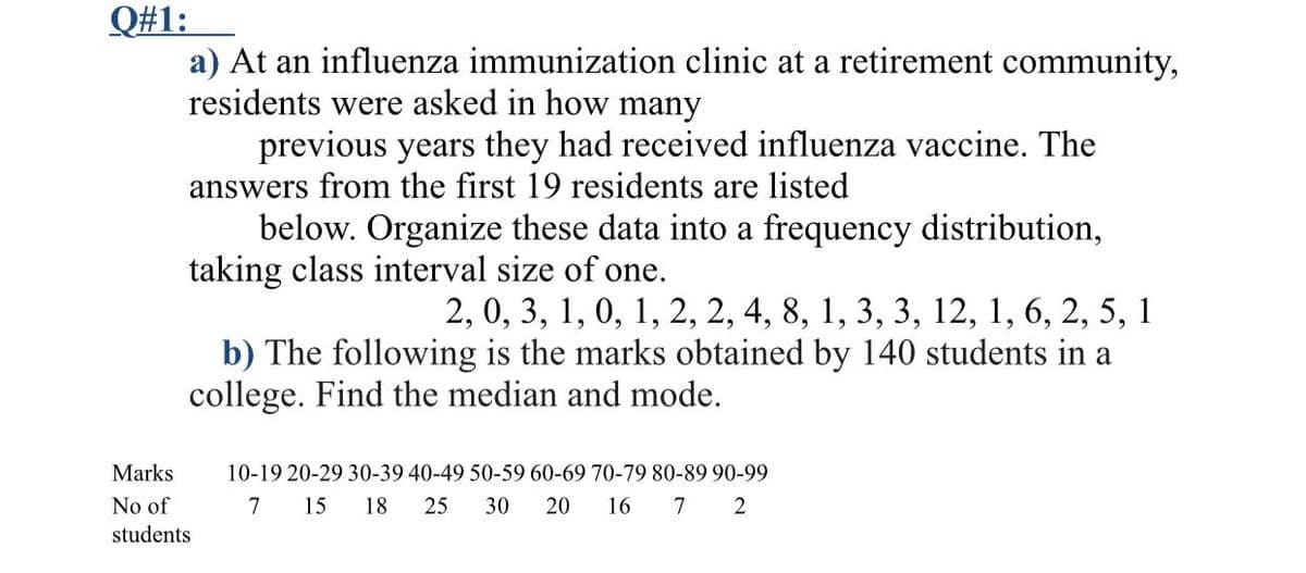 Q#1:
a) At an influenza immunization clinic at a retirement community,
residents were asked in how many
previous years they had received influenza vaccine. The
answers from the first 19 residents are listed
below. Organize these data into a frequency distribution,
taking class interval size of one.
2, 0, 3, 1, 0, 1, 2, 2, 4, 8, 1, 3, 3, 12, 1, 6, 2, 5,
1
b) The following is the marks obtained by 140 students in a
college. Find the median and mode.
Marks
10-19 20-29 30-39 40-49 50-59 60-69 70-79 80-89 90-99
No of
7 15
18 25
30
20
16 7 2
students
