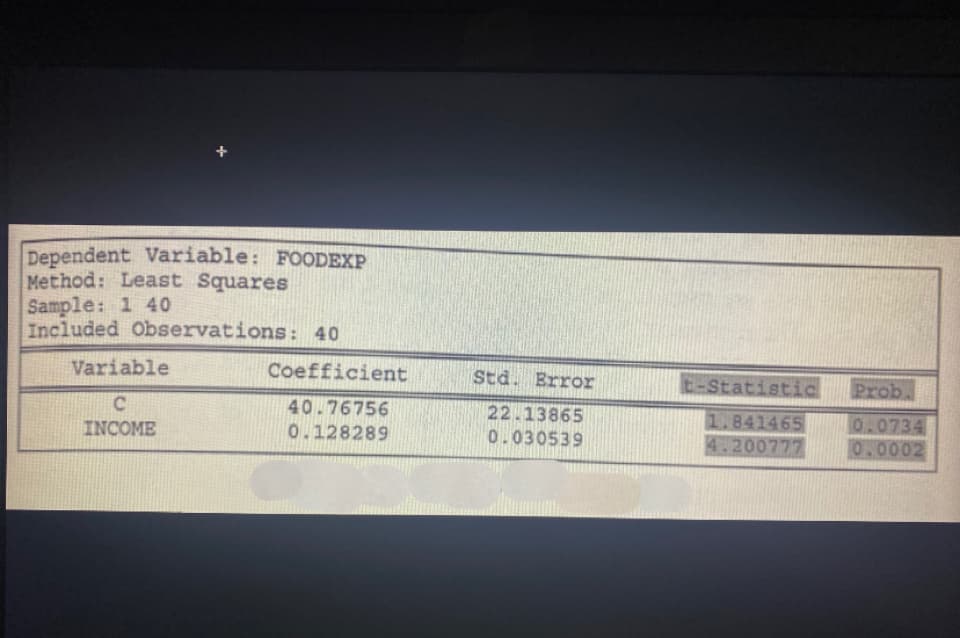 Dependent Variable: FOODEXP
Method: Least Squares
Sample: 1 40
Included Observations: 40
Variable
C
INCOME
Coefficient
40.76756
0.128289
Std. Error
22.13865
0.030539
t-Statistic
1.841465
4.200777
Prob.
0.0734
0.0002