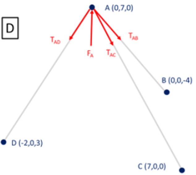 A (0,7,0)
TAB
TAD
FA TAC
в (0,0, -4)
D (-2,0,3)
С (7,0,0)
