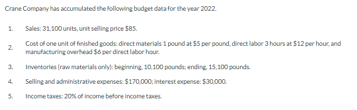 Crane Company has accumulated the following budget data for the year 2022.
1.
Sales: 31,100 units, unit selling price $85.
2.
Cost of one unit of finished goods: direct materials 1 pound at $5 per pound, direct labor 3 hours at $12 per hour, and
manufacturing overhead $6 per direct labor hour.
3.
Inventories (raw materials only): beginning, 10,100 pounds; ending, 15,100 pounds.
4.
Selling and administrative expenses: $170,000; interest expense: $30,000.
5.
Income taxes: 20% of income before income taxes.