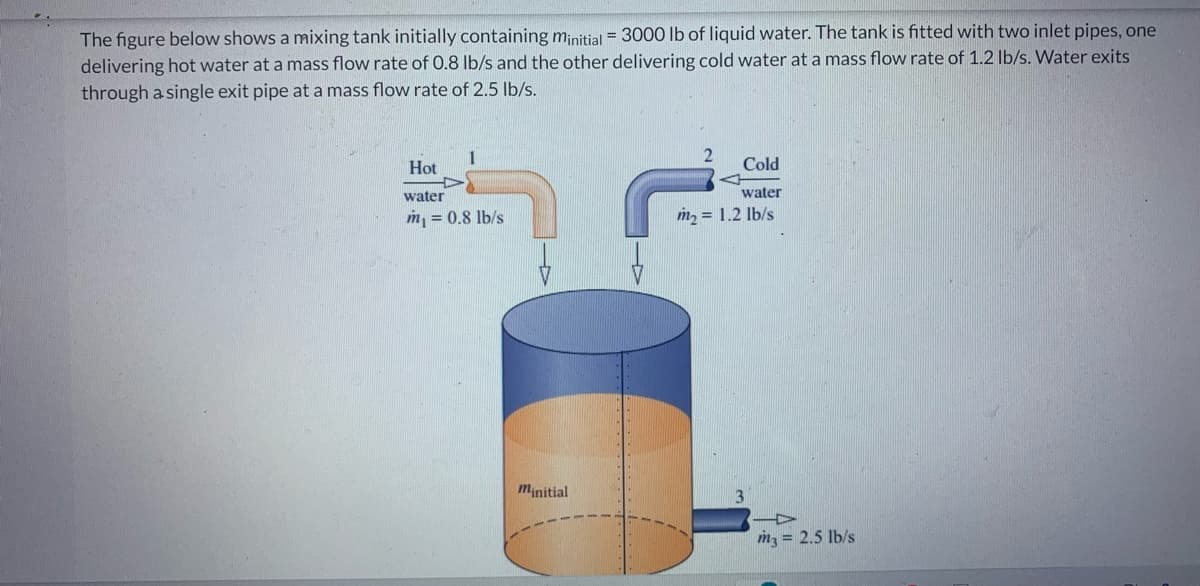 The figure below shows a mixing tank initially containing minitial = 3000 lb of liquid water. The tank is fitted with two inlet pipes, one
delivering hot water at a mass flow rate of 0.8 lb/s and the other delivering cold water at a mass flow rate of 1.2 lb/s. Water exits
through a single exit pipe at a mass flow rate of 2.5 lb/s.
1
Hot
water
m₁ = 0.8 lb/s
minitial
Cold
←
water
m₂ = 1.2 lb/s
-
m3 = 2.5 lb/s