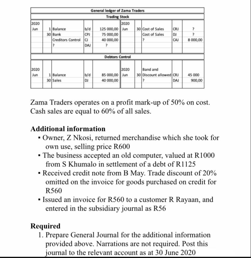 General ledger of Zama Traders
Trading Stock
2020
125 000,00 Jun
2020
Jun
1Balance
з0 Bank
b/d
CPJ
Creditors Control a
DAJ
30 Cost of Sales
Cost of Sales
CRJ
75 000,00
DJ
40 000,00
CAJ
8 000,00
Debtors Control
2020
2020
Jun
Band and
30 Discount allowed CRJ
b/d
DJ
1Balance
85 000,00 Jun
45 000
30 Sales
40 000,00
DAJ
900,00
Zama Traders operates on a profit mark-up of 50% on cost.
Cash sales are equal to 60% of all sales.
Additional information
· Owner, Z Nkosi, returned merchandise which she took for
own use, selling price R600
• The business accepted an old computer, valued at R1000
from S Khumalo in settlement of a debt of R1125
• Received credit note from B May. Trade discount of 20%
omitted on the invoice for goods purchased on credit for
R560
• Issued an invoice for R560 to a customer R Rayaan, and
entered in the subsidiary journal as R56
Required
1. Prepare General Journal for the additional information
provided above. Narrations are not required. Post this
journal to the relevant account as at 30 June 2020
