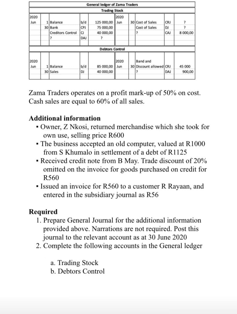 General ledger of Zama Traders
Trading Stock
2020
125 000,00| Jun
2020
1Balance
30 Bank
Creditors Control a
30 Cost of Sales
Cost of Sales
Jun
b/d
CRJ
75 000,00
40 000,00
DJ
CAJ
CPJ
8 000,00
DAJ
Debtors Control
2020
2020
85 000,00 || Jun
Band and
1Balance
30 Sales
b/d
DJ
30 Discount allowed CRJ
DAJ
Jun
45 000
40 000,00
900,00
Zama Traders operates on a profit mark-up of 50% on cost.
Cash sales are equal to 60% of all sales.
Additional information
• Owner, Z Nkosi, returned merchandise which she took for
own use, selling price R600
• The business accepted an old computer, valued at R1000
from S Khumalo in settlement of a debt of R1125
• Received credit note from B May. Trade discount of 20%
omitted on the invoice for goods purchased on credit for
R560
• Issued an invoice for R560 to a customer R Rayaan, and
entered in the subsidiary journal as R56
Required
1. Prepare General Journal for the additional information
provided above. Narrations are not required. Post this
journal to the relevant account as at 30 June 2020
2. Complete the following accounts in the General ledger
a. Trading Stock
b. Debtors Control
