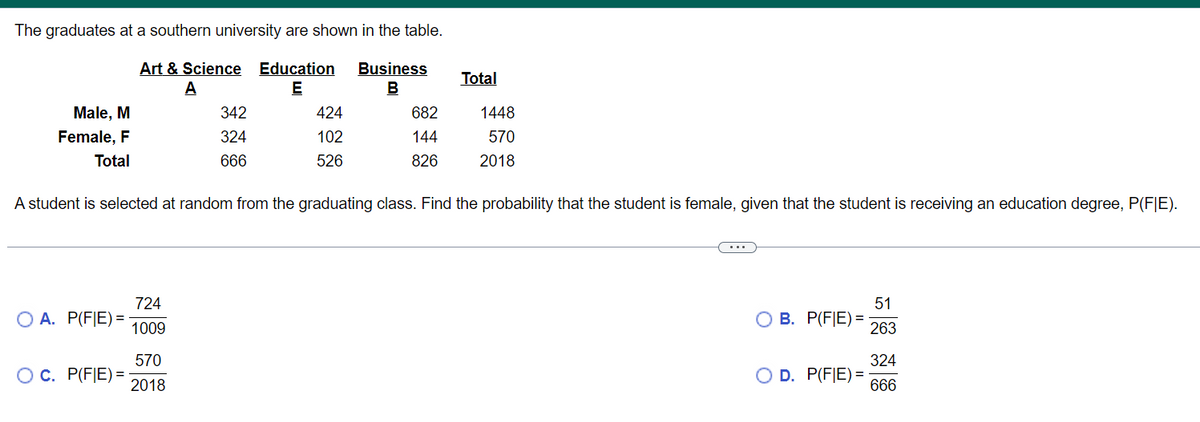 The graduates at a southern university are shown in the table.
Art & Science
A
Education
E
Business
B
Total
Male, M
342
424
682
1448
Female, F
324
102
144
570
Total
666
526
826
2018
A student is selected at random from the graduating class. Find the probability that the student is female, given that the student is receiving an education degree, P(F|E).
...
724
51
O A. P(FJE)=
B. P(F|E) =
1009
263
570
324
OC. P(F|E) =
2018
D. P(F|E) =
666
