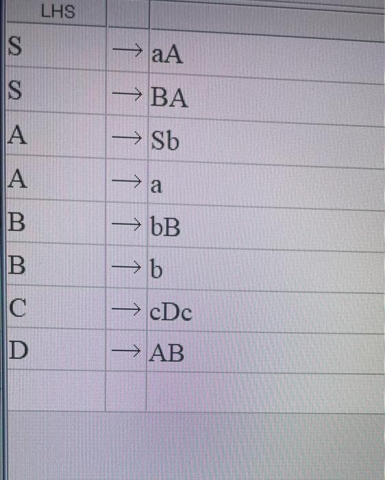 LHS
IS
→ aA
S
> BA
ВА
→ Sb
a
→ bB
C
→ cDc
D
→ AB
一
AA
