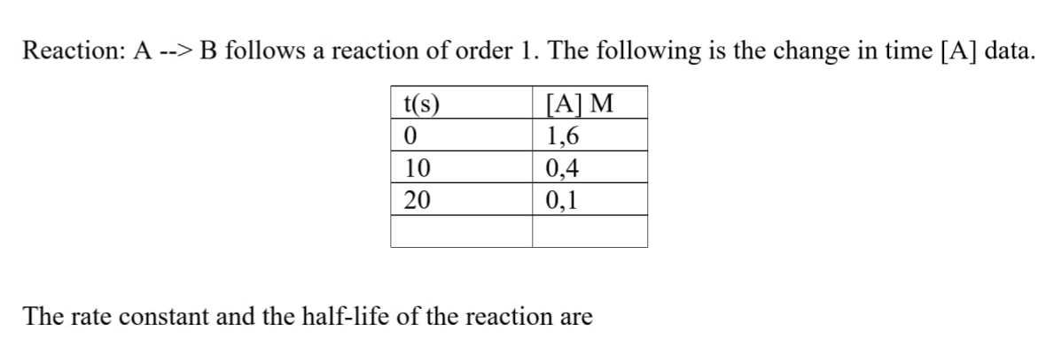 Reaction: A -->B follows a reaction of order 1. The following is the change in time [A] data.
[A] M
1,6
t(s)
10
0,4
0,1
20
The rate constant and the half-life of the reaction are
