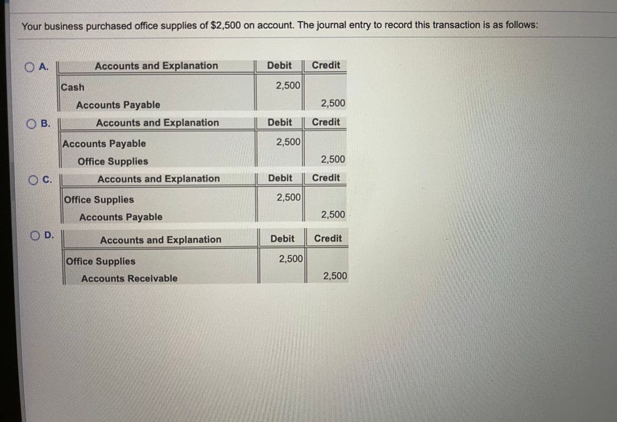 ### Journal Entry for Purchase of Office Supplies on Account

When a business purchases office supplies for $2,500 on account, the journal entry required to record this transaction is done by recognizing the increase in office supplies and the liability created (accounts payable) due to the credit purchase.

Below are different recording options showing possible journal entries. The correct journal entry is detailed at the bottom.

---

#### A.
**Accounts and Explanation**  
| Debit | Credit |
|-------|--------|
| Cash  | 2,500  |
| Accounts Payable | 2,500 |

#### B.
**Accounts and Explanation**  
| Debit | Credit |
|-------|--------|
| Accounts Payable | 2,500 |
| Office Supplies | 2,500 |

#### C.
**Accounts and Explanation**  
| Debit | Credit |
|-------|--------|
| Office Supplies | 2,500 |
| Accounts Payable | 2,500 |

#### D.
**Accounts and Explanation**  
| Debit | Credit |
|-------|--------|
| Office Supplies | 2,500 |
| Accounts Receivable | 2,500 |

---

### Correct Entry:

The correct journal entry to record the purchase of office supplies on account for $2,500 is:

#### **C.**
**Accounts and Explanation**  
| Debit | Credit |
|-------|--------|
| Office Supplies | 2,500 |
| Accounts Payable | 2,500 |

Explanation: When making an entry for an office supplies purchase on account, you debit Office Supplies to increase the asset and credit Accounts Payable to reflect the liability. This complies with the double-entry accounting system where each transaction affects at least two accounts.