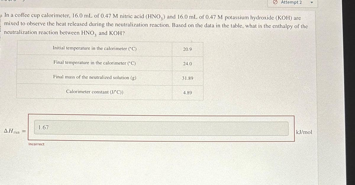 In a coffee cup calorimeter, 16.0 mL of 0.47 M nitric acid (HNO3) and 16.0 mL of 0.47 M potassium hydroxide (KOH) are
mixed to observe the heat released during the neutralization reaction. Based on the data in the table, what is the enthalpy of the
neutralization reaction between HNO3 and KOH?
AHrxn
1.67
Incorrect
Initial temperature in the calorimeter (°C)
Final temperature in the calorimeter (°C)
Final mass of the neutralized solution (g)
Calorimeter constant (J/C))
20.9
24.0
31.89
Attempt 2
4.89
kJ/mol