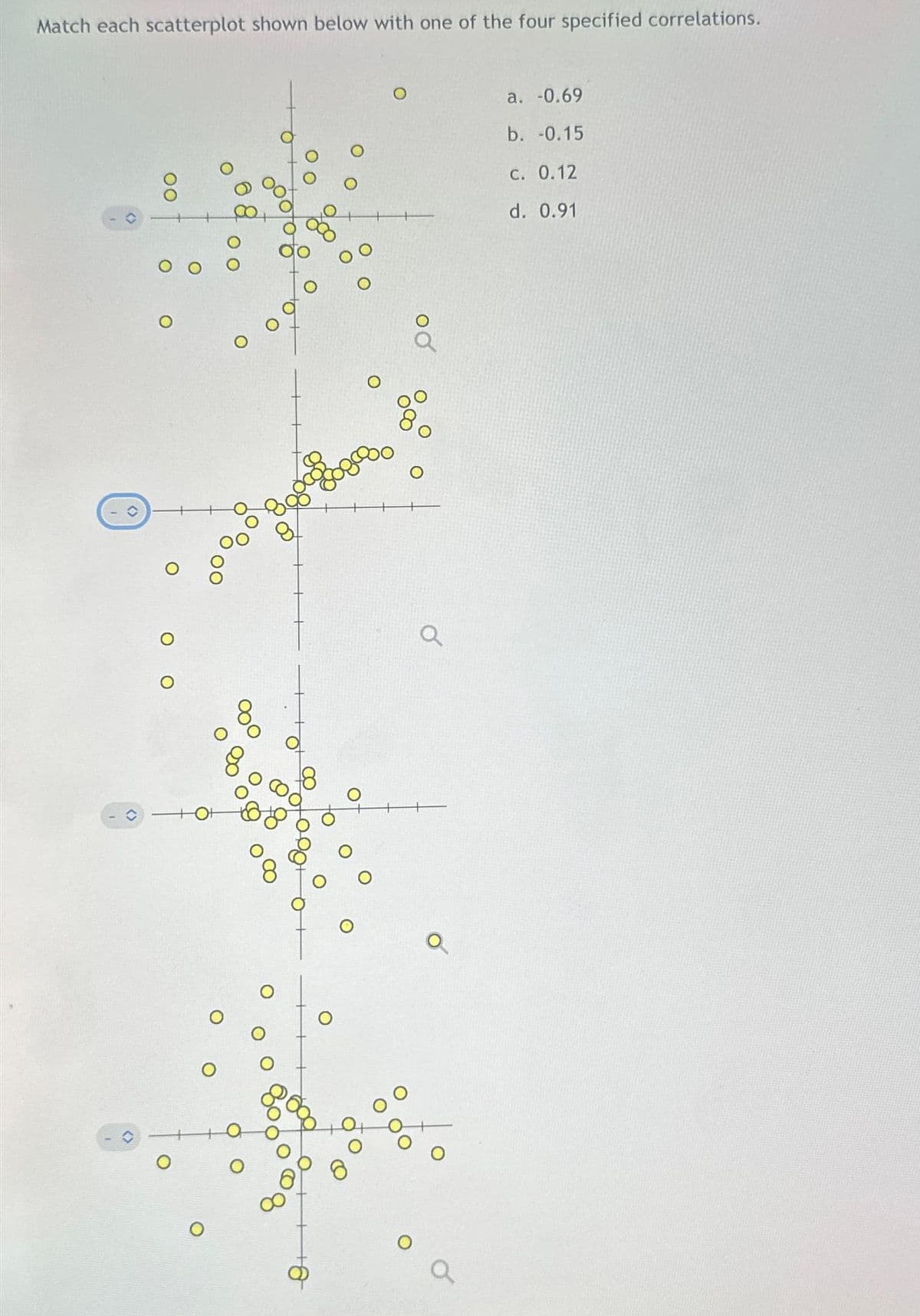 Match each scatterplot shown below with one of the four specified correlations.
<>
00
O
O
O
00
for
O
O
od
O
Q
O
a
a. -0.69
b. -0.15
c. 0.12
d. 0.91