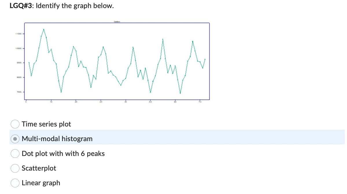 LGQ#3: Identify the graph below.
wwwwww
7000
30
Series
Time series plot
Multi-modal histogram
Dot plot with with 6 peaks
Scatterplot
Linear graph
50
70