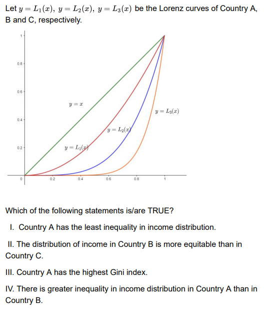 Let y = L1(x), y = L2(x), y= L3(x) be the Lorenz curves of Country A,
B and C, respectively.
0.8
0.6
y = La(x)
0.4
y = L2(z)
y = LiY
0.2
02
04
06
Which of the following statements is/are TRUE?
I. Country A has the least inequality in income distribution.
II. The distribution of income in Country B is more equitable than in
Country C.
III. Country A has the highest Gini index.
IV. There is greater inequality in income distribution in Country A than in
Country B.
