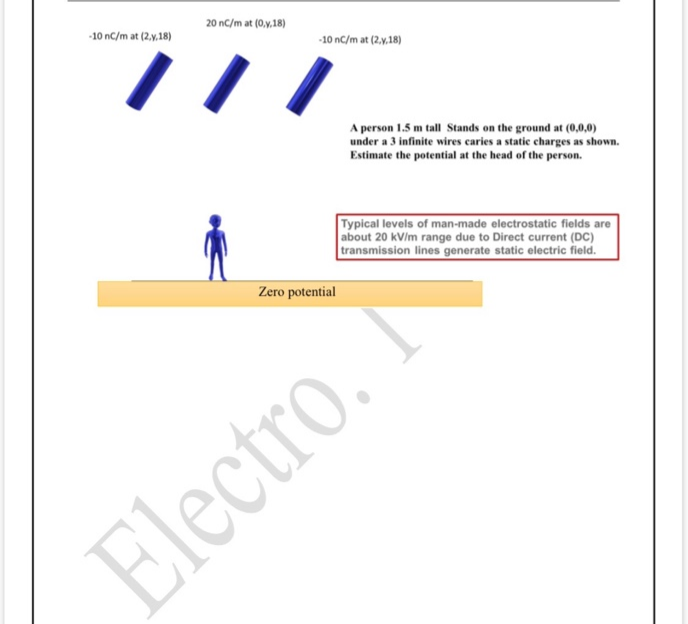 20 nC/m at (0,y,18)
-10 nC/m at (2.y,18)
-10 nC/m at (2.y.18)
A person 1.5 m tall Stands on the ground at (0,0,0)
under a 3 infinite wires caries a static charges as shown.
Estimate the potential at the head of the person.
Typical levels of man-made electrostatic fields are
about 20 kV/m range due to Direct current (DC)
transmission lines generate static electric field.
Zero potential
Electro.
