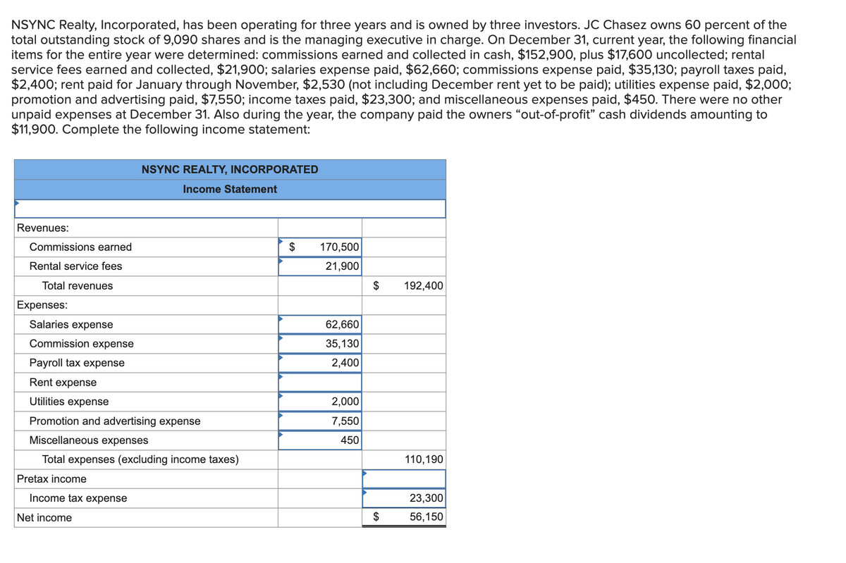 NSYNC Realty, Incorporated, has been operating for three years and is owned by three investors. JC Chasez owns 60 percent of the
total outstanding stock of 9,090 shares and is the managing executive in charge. On December 31, current year, the following financial
items for the entire year were determined: commissions earned and collected in cash, $152,900, plus $17,600 uncollected; rental
service fees earned and collected, $21,900; salaries expense paid, $62,660; commissions expense paid, $35,130; payroll taxes paid,
$2,400; rent paid for January through November, $2,530 (not including December rent yet to be paid); utilities expense paid, $2,000;
promotion and advertising paid, $7,550; income taxes paid, $23,300; and miscellaneous expenses paid, $450. There were no other
unpaid expenses at December 31. Also during the year, the company paid the owners “out-of-profit” cash dividends amounting to
$11,900. Complete the following income statement:
Revenues:
Commissions earned
Rental service fees
Total revenues
Expenses:
Salaries expense
Commission expense
Payroll tax expense
Rent expense
NSYNC REALTY, INCORPORATED
Income Statement
$
170,500
21,900
$
192,400
62,660
35,130
2,400
Utilities expense
2,000
Promotion and advertising expense
7,550
Miscellaneous expenses
450
Total expenses (excluding income taxes)
110,190
Pretax income
Income tax expense
Net income
23,300
$
56,150