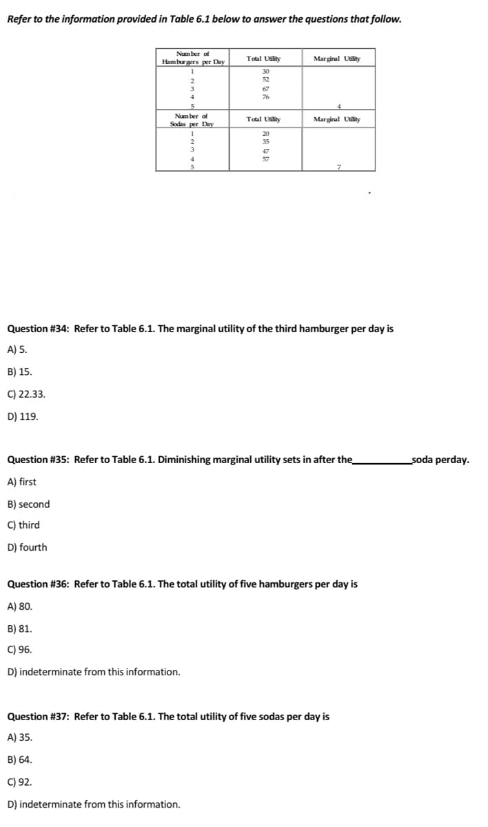 Refer to the information provided in Table 6.1 below to answer the questions that follow.
Number of
Hamburgers per Day
1
4
Number of
Sodas per Day
BEIN34
Total Utility
30
52
C) 92.
D) indeterminate from this information.
76
Total Utility
20
35
47
Marginal Utility
Marginal Utility
Question # 34: Refer to Table 6.1. The marginal utility of the third hamburger per day is
A) 5.
B) 15.
C) 22.33.
D) 119.
7
Question # 35: Refer to Table 6.1. Diminishing marginal utility sets in after the
A) first
B) second
C) third
D) fourth
Question #36: Refer to Table 6.1. The total utility of five hamburgers per day is
A) 80.
B) 81.
C) 96.
D) indeterminate from this information.
Question #37: Refer to Table 6.1. The total utility of five sodas per day is
A) 35.
B) 64.
_soda perday.