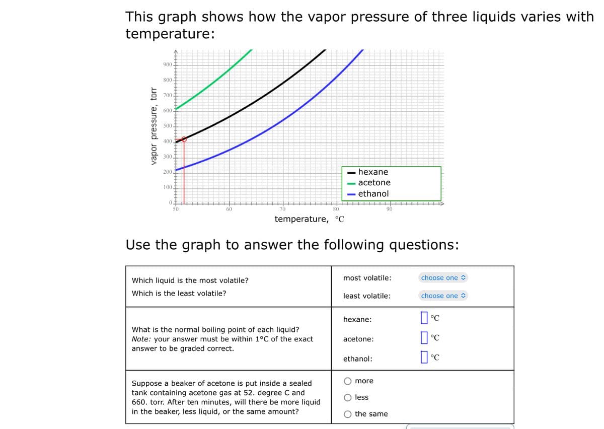 This graph shows how the vapor pressure of three liquids varies with
temperature:
900
800
700
600
500
400
300
- hexane
- acetone
- ethanol
200
100
0.
50
60
80
temperature, °C
Use the graph to answer the following questions:
Which liquid is the most volatile?
most volatile:
choose one O
Which is the least volatile?
least volatile:
choose one
hexane:
What is the normal boiling point of each liquid?
Note: your answer must be within 1°C of the exact
answer to be graded correct.
acetone:
ethanol:
O more
Suppose a beaker of acetone is put inside a sealed
tank containing acetone gas at 52. degree C and
660. torr. After ten minutes, will there be more liquid
in the beaker, less liquid, or the same amount?
O less
O the same
vapor pressure, torr
