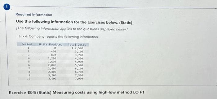 Required information
Use the following information for the Exercises below. (Static)
[The following information applies to the questions displayed below.]
Felix & Company reports the following information.
Period
1
9
10
Units Produced
0
400
800
1,200
1,600
2,000
2,400
2,800
3,200
3,600
Total Costs
$ 2,500.
3,100
3,700
4,300
4,900
5,500
6,100
6,700
7,300
7,900
Exercise 18-5 (Static) Measuring costs using high-low method LO P1