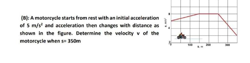 (B): A motorcycle starts from rest with an initial acceleration
of 5 m/s? and acceleration then changes with distance as
shown in the figure. Determine the velocity v of the
motorcycle when s= 350m
100
200
300
S. m
a, m/s
