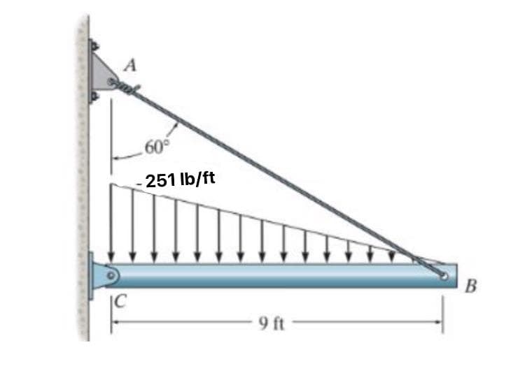 60°
-251 lb/ft
9 ft
B