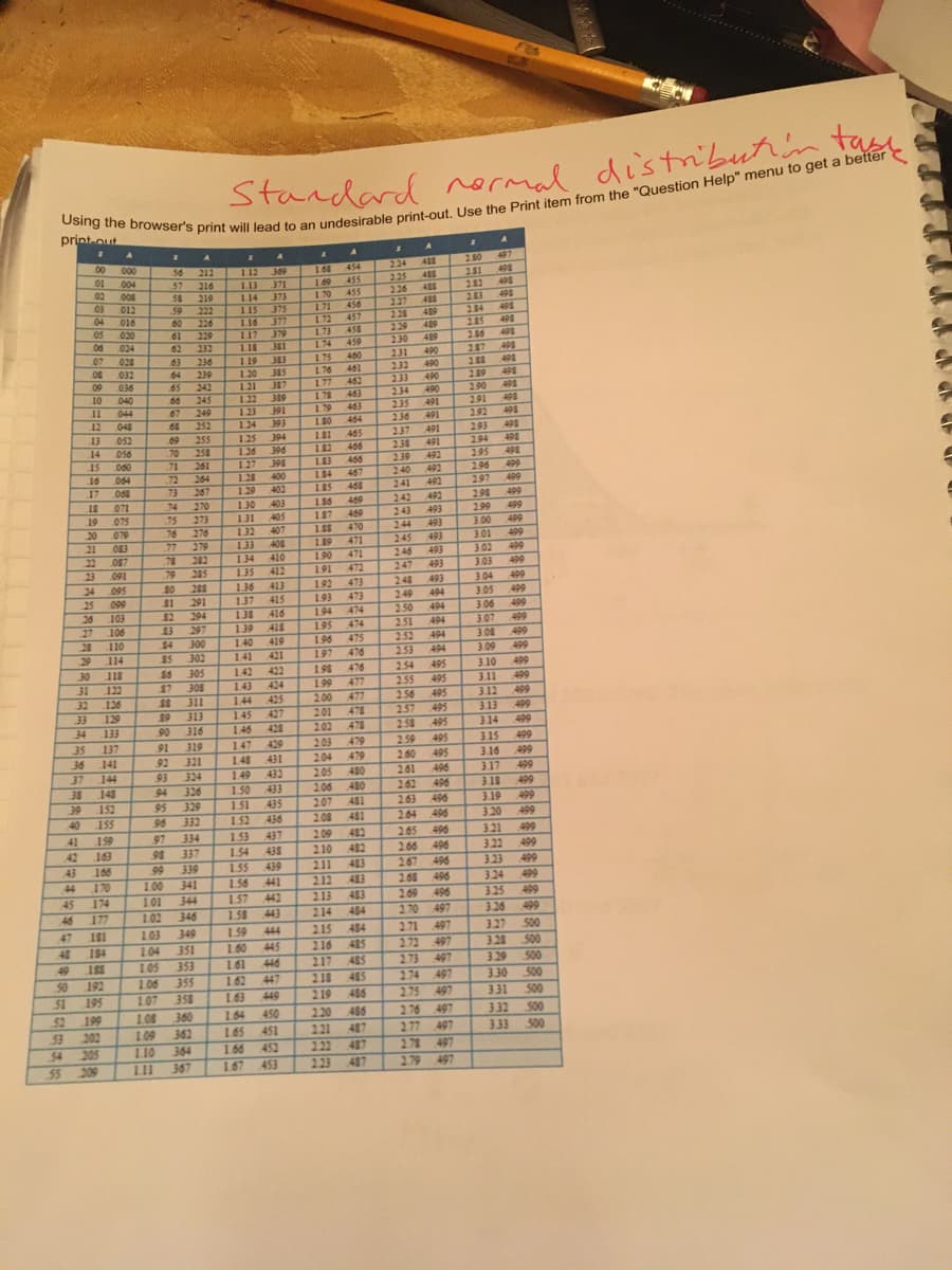 **Standard Normal Distribution Table**

The table below is a Standard Normal Distribution table, which displays cumulative probabilities for a standard normal distribution (Z-distribution). This table is essential for statistical analysis and for finding the probability that a standard normal random variable is less than or equal to a given value.

**Using the Table:**

1. **Rows and Columns:**
   - The rows represent the first two digits and the first decimal place of the Z-value (e.g., 0.00, 0.01, 0.02, ..., 3.09).
   - The columns represent the second decimal place of the Z-value (e.g., 0.00, 0.01, 0.02, ..., 0.09).

2. **Finding the Probability:**
   - To find the cumulative probability of a Z-value, locate the row corresponding to the first two digits and the first decimal place of your Z-value.
   - Then, move across to the column corresponding to the second decimal place of your Z-value.
   - The cell where the row and column intersect gives the cumulative probability.

**Example:**

Suppose we want to find the cumulative probability for Z = 1.34:
- Locate the row for 1.3.
- Move across to the column for 0.04.
- The intersection cell shows a cumulative probability of 0.9099.

**Table Explanation:**

The table is organized into 56 rows and 10 columns. Each cell represents the cumulative probability from 0.0 to 3.09 standard deviations.

| Z-Value | 0.00  | 0.01  | 0.02  | 0.03  | 0.04  | 0.05  | 0.06  | 0.07  | 0.08  | 0.09  |
|---------|-------|-------|-------|-------|-------|-------|-------|-------|-------|-------|
| 0.00    | 0.000 | 0.040 | 0.080 | 0.120 | 0.160 | 0.200 | 0.240 | 0.280 | 0.320 | 0.360 |
| 0.10    | 0.400 | 0.440 | 0.480 | 0.520 | 0.560 | 