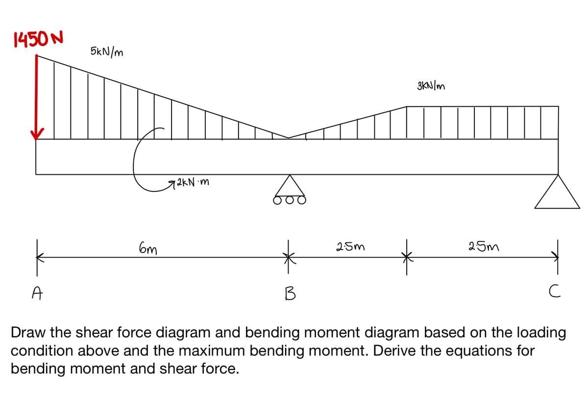 1450 N
A
5kN/m
6m
92kN m
bod
B
2.5m
3kN/m
2.5m
с
Draw the shear force diagram and bending moment diagram based on the loading
condition above and the maximum bending moment. Derive the equations for
bending moment and shear force.