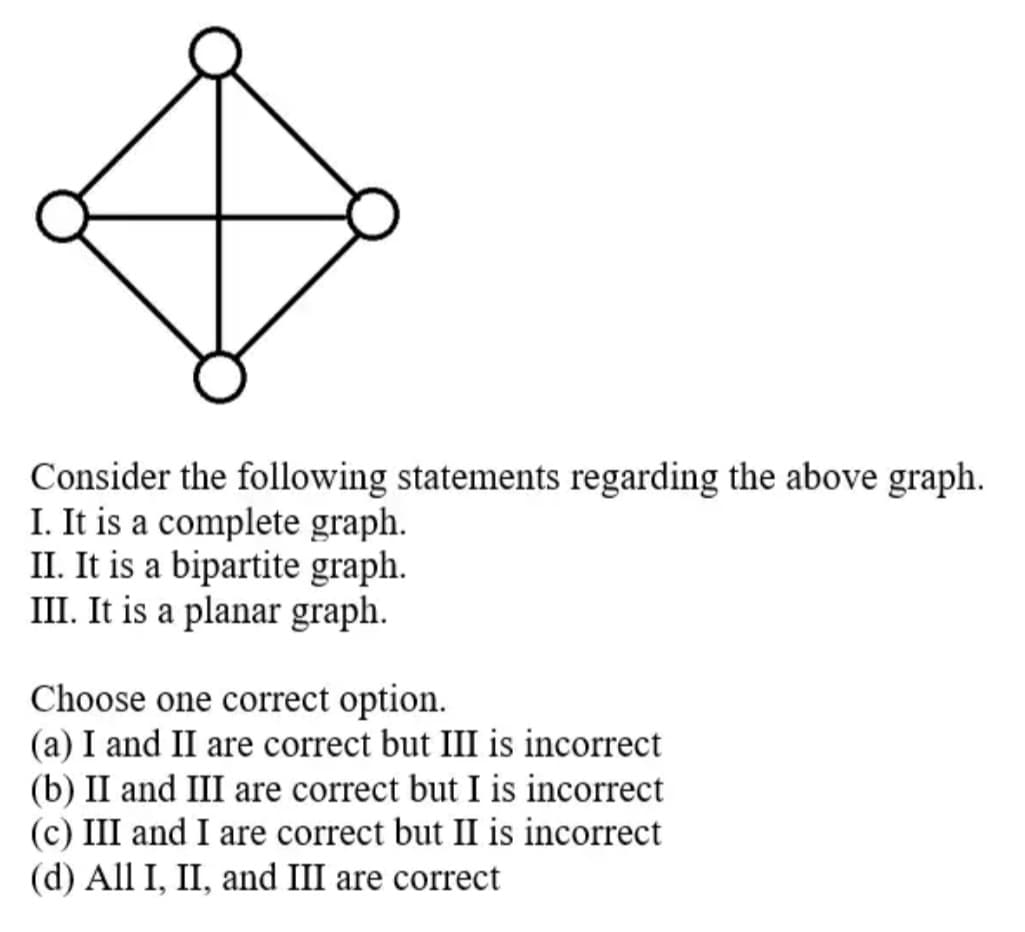 Consider the following statements regarding the above graph.
I. It is a complete graph.
II. It is a bipartite graph.
III. It is a planar graph.
Choose one correct option.
(a) I and II are correct but III is incorrect
(b) II and III are correct but I is incorrect
(c) III and I are correct but II is incorrect
(d) All I, II, and III are correct