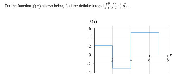 For the function f(x) shown below, find the definite integral f(x) dx.
for
f(x)
6
4
2
0
-2
+
2