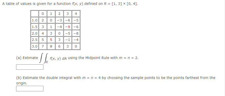 A table of values is given for a function f(x, y) defined on R = [1, 3] × [0, 4].
1
2
4
1.0 2
-3-6 -5
1.5
3
1
-4
-9-6
2.0
4
3
-5
-8
2.5
5
5
3
-1
-4
3.0
7
8
6
3
(a) Estimate
e|| F(x, y) dA using the Midpoint Rule with m =n = 2.
(b) Estimate the double integral with m = n = 4 by choosing the sample points to be the points farthest from the
origin.
3.
