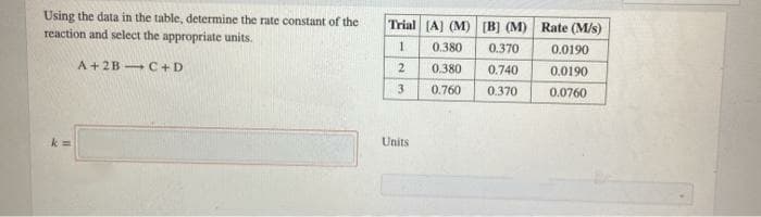 Using the data in the table, determine the rate constant of the
reaction and select the appropriate units.
Trial (A) (M)
[B] (M) Rate (M/s)
0.380
0.370
0.0190
A+ 2B C +D
2.
0.380
0.740
0.0190
0.760
0.370
0.0760
k 3D
Units
