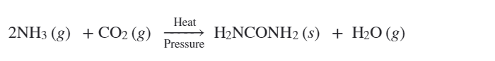 Heat
2NH3 (g) + CO2 (g)
H2NCONH2 (s) + H2O (g)
Pressure
