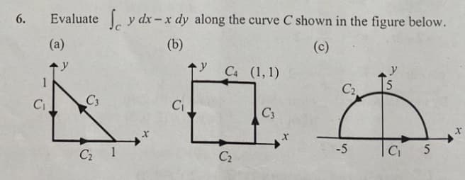 6.
C₁
Evaluate y dx-x dy along the curve C shown in the figure below.
(b)
(c)
(a)
y
C3
C₂
1
C4 (1,1)
i
C3
C₂
C₁
X
C₂.
-5
5
C₁
5
X