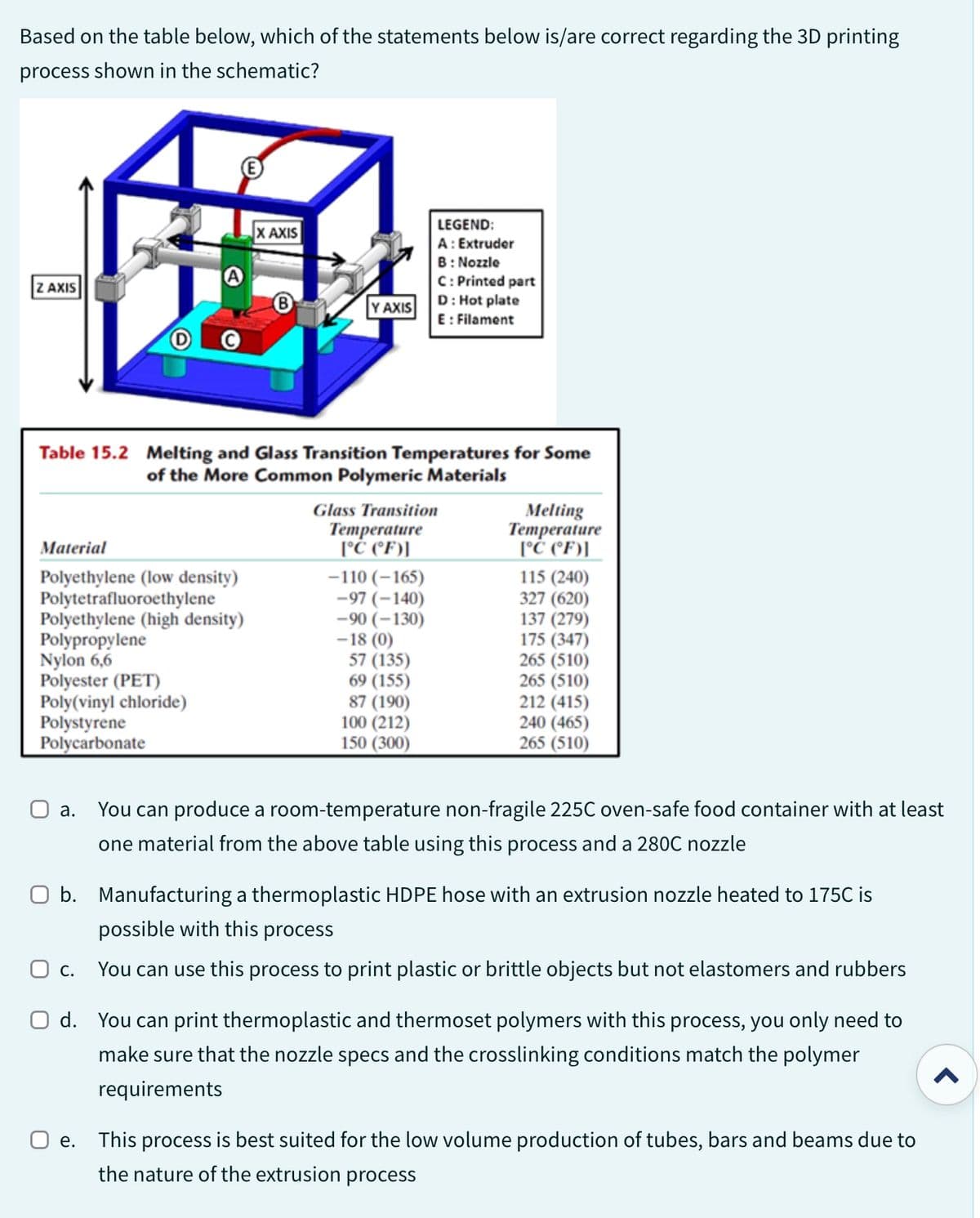 Based on the table below, which of the statements below is/are correct regarding the 3D printing
process shown in the schematic?
Z AXIS
Material
Polyethylene (low density)
Polytetrafluoroethylene
Polyethylene (high density)
Polypropylene
Nylon 6,6
Table 15.2 Melting and Glass Transition Temperatures for Some
of the More Common Polymeric Materials
Polyester (PET)
Poly(vinyl chloride)
Polystyrene
Polycarbonate
X AXIS
Y AXIS
e.
Glass Transition
Temperature
[°C (°F)]
-110 (-165)
-97 (-140)
-90 (-130)
-18 (0)
LEGEND:
A : Extruder
B: Nozzle
C: Printed part
D: Hot plate
E: Filament
57 (135)
69 (155)
87 (190)
100 (212)
150 (300)
Melting
Temperature
[°C (°F)]
115 (240)
327 (620)
137 (279)
175 (347)
265 (510)
265 (510)
212 (415)
240 (465)
265 (510)
O a. You can produce a room-temperature non-fragile 225C oven-safe food container with at least
one material from the above table using this process and a 280C nozzle
O b. Manufacturing a thermoplastic HDPE hose with an extrusion nozzle heated to 175C is
possible with this process
O c.
You can use this process to print plastic or brittle objects but not elastomers and rubbers
O d. You can print thermoplastic and thermoset polymers with this process, you only need to
make sure that the nozzle specs and the crosslinking conditions match the polymer
requirements
This process is best suited for the low volume production of tubes, bars and beams due to
the nature of the extrusion process