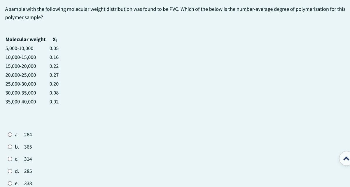 A sample with the following molecular weight distribution was found to be PVC. Which of the below is the number-average degree of polymerization for this
polymer sample?
Molecular weight X;
5,000-10,000
0.05
10,000-15,000
0.16
15,000-20,000
0.22
20,000-25,000
0.27
25,000-30,000
0.20
30,000-35,000
0.08
35,000-40,000
0.02
O a.
O b. 365
264
O C. 314
O d. 285
e. 338
<