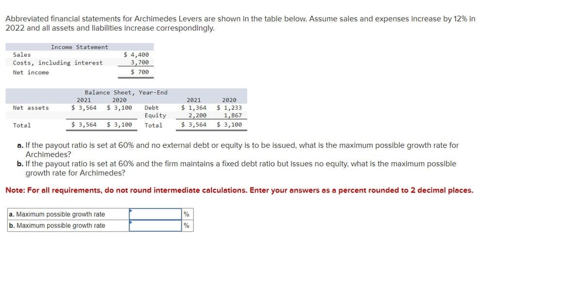 Abbreviated financial statements for Archimedes Levers are shown in the table below. Assume sales and expenses increase by 12% in
2022 and all assets and liabilities increase correspondingly.
Income Statement
Sales
$ 4,400
Costs, including interest.
3,700
Net income
$ 700
Net assets
Total
Balance Sheet, Year-End
2020
2021
$ 3,564 $3,100 Debt
$ 3,564 $3,100
Equity
Total
2021
$ 1,364
2,200
2020
$ 1,233
1,867
$ 3,564
$ 3,100
a. If the payout ratio is set at 60% and no external debt or equity is to be issued, what is the maximum possible growth rate for
Archimedes?
b. If the payout ratio is set at 60% and the firm maintains a fixed debt ratio but issues no equity, what is the maximum possible
growth rate for Archimedes?
Note: For all requirements, do not round intermediate calculations. Enter your answers as a percent rounded to 2 decimal places.
a. Maximum possible growth rate
b. Maximum possible growth rate
%
%