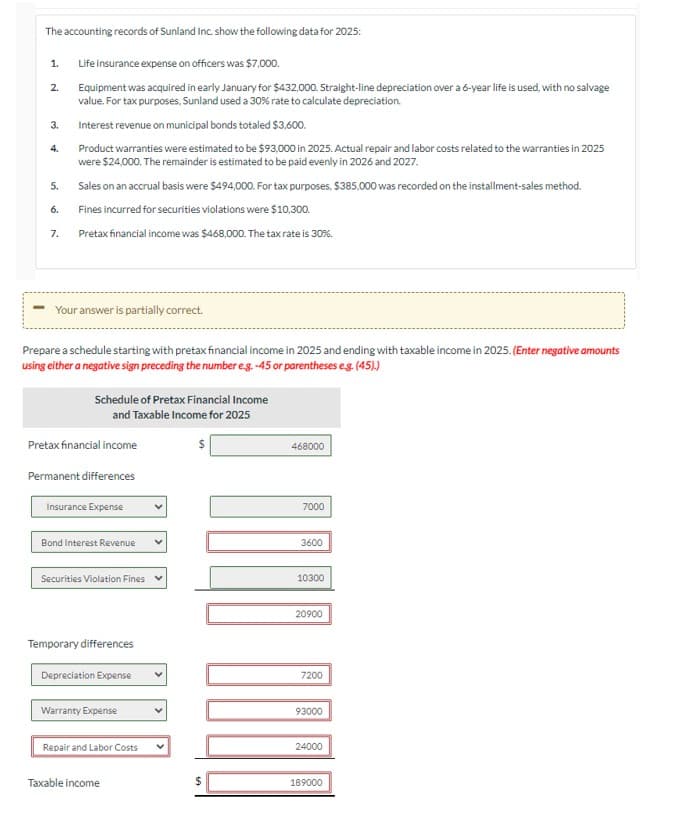 The accounting records of Sunland Inc. show the following data for 2025:
1.
Life insurance expense on officers was $7,000.
2.
Equipment was acquired in early January for $432,000. Straight-line depreciation over a 6-year life is used, with no salvage
value. For tax purposes, Sunland used a 30% rate to calculate depreciation.
3.
Interest revenue on municipal bonds totaled $3,600.
4.
Product warranties were estimated to be $93,000 in 2025. Actual repair and labor costs related to the warranties in 2025
were $24,000. The remainder is estimated to be paid evenly in 2026 and 2027.
5.
6.
Sales on an accrual basis were $494,000. For tax purposes, $385,000 was recorded on the installment-sales method.
Fines incurred for securities violations were $10,300.
7.
Pretax financial income was $468,000. The tax rate is 30%.
Your answer is partially correct.
Prepare a schedule starting with pretax financial income in 2025 and ending with taxable income in 2025. (Enter negative amounts
using either a negative sign preceding the number e.g.-45 or parentheses e.g. (45).)
Schedule of Pretax Financial Income
and Taxable Income for 2025
Pretax financial income
Permanent differences
Insurance Expense
Bond Interest Revenue
468000
7000
3600
Securities Violation Fines ✓
10300
20900
Temporary differences
Depreciation Expense
7200
Warranty Expense
93000
Repair and Labor Costs
Taxable income
24000
$
189000