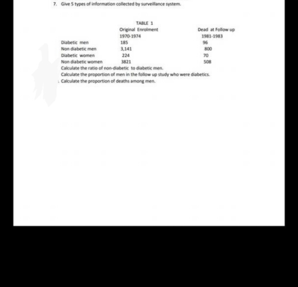 7. Give 5 types of information collected by surveillance system.
TABLE 1
Original Enrolment
Dead at Follow up
1970-1974
1981-1983
Diabetic men
185
96
Non diabetic men
3,141
800
Diabetic women
224
70
Non diabetic women
Calculate the ratio of non-diabetic to diabetic men.
Calculate the proportion of men in the follow up study who were diabetics.
Calculate the proportion of deaths among men.
3821

