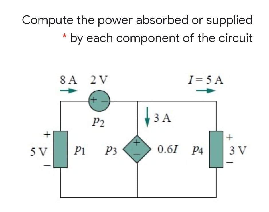 Compute the power absorbed or supplied
* by each component of the circuit
8 A 2 V
I= 5 A
+)
3 A
P2
5 V
P1
P3
0.61 P4
3 V
