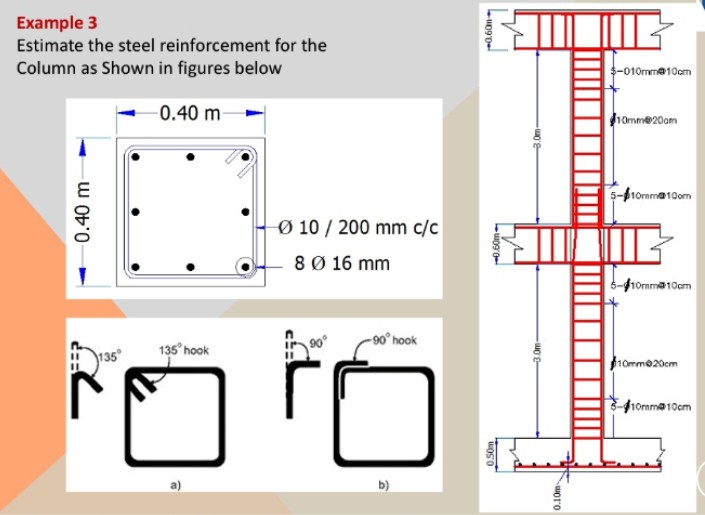 Example 3
Estimate the steel reinforcement for the
Column as Shown in figures below
-010mm@10cm
-0.40 m
0mm@20am
10rmma10om
Ø 10 / 200 mm c/c
8 Ø 16 mm
410rmm@10cm
-90° hook
135
135 hook
frommo20cm
$10mm@10cm
b)
0.40 m
0.10m-
