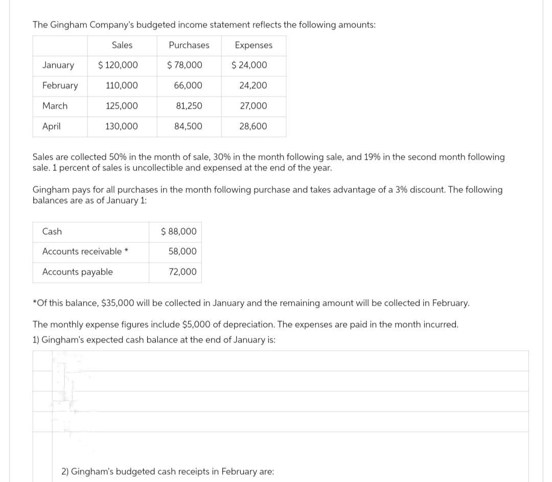 The Gingham Company's budgeted income statement reflects the following amounts:
Sales
Purchases
$ 120,000
$ 78,000
110,000
66,000
125,000
81,250
84,500
January
February
March
April
130,000
Sales are collected 50% in the month of sale, 30% the month following sale, and 19% in the second month following.
sale. 1 percent of sales is uncollectible and expensed at the end of the year.
Cash
Gingham pays for all purchases in the month following purchase and takes advantage of a 3% discount. The following
balances are as of January 1:
Expenses
$ 24,000
24,200
27,000
28,600
Accounts receivable *
Accounts payable
$ 88,000
58,000
72,000
*Of this balance, $35,000 will be collected in January and the remaining amount will be collected in February.
The monthly expense figures include $5,000 of depreciation. The expenses are paid in the month incurred.
1) Gingham's expected cash balance at the end of January is:
2) Gingham's budgeted cash receipts in February are: