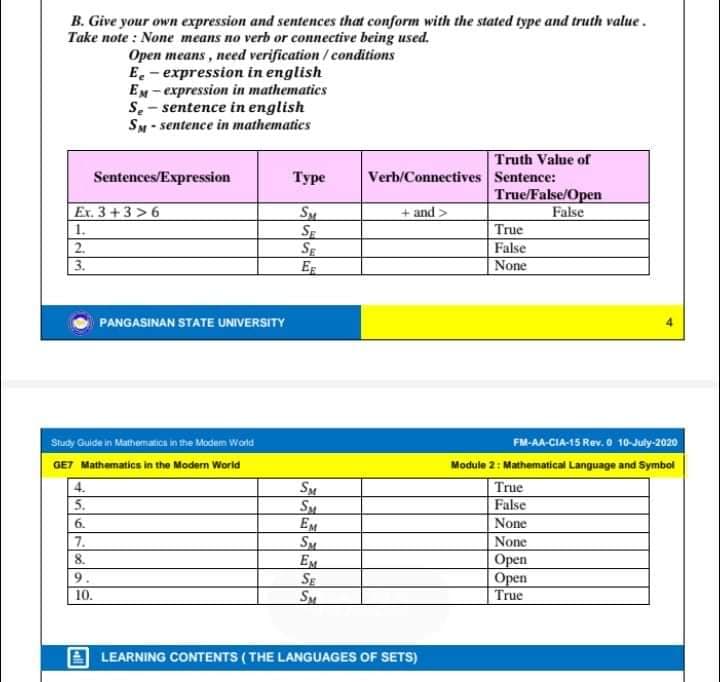 B. Give your own expression and sentences that conform with the stated type and truth value.
Take note : None means no verb or connective being used.
Open means, need verification / conditions
E. - expression in english
EM - expression in mathematics
Se- sentence in english
SM - sentence in mathematies
Truth Value of
Verb/Connectives Sentence:
Sentences/Expression
Туре
True/False/Open
False
Ex. 3+3 >6
1.
2.
3.
+ and >
Sy
SE
SE
EF
True
False
None
PANGASINAN STATE UNIVERSITY
Study Guide in Mathematicn in the Modem World
FM-AA-CIA-15 Rev.O 10-July-2020
GET Mathematics in the Modern World
Module 2: Mathematical Language and Symbol
4.
5.
SM
Sy
EM
SM
EM
SE
Sy
True
False
6.
None
7.
None
8.
Оpen
Орen
True
9.
10.
E LEARNING CONTENTS ( THE LANGUAGES OF SETS)
