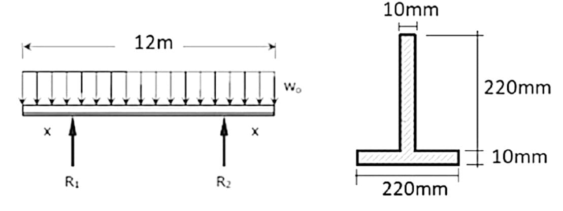 R₂
12m
R₂
X
W₂
10mm
mmmm
220mm
220mm
10mm