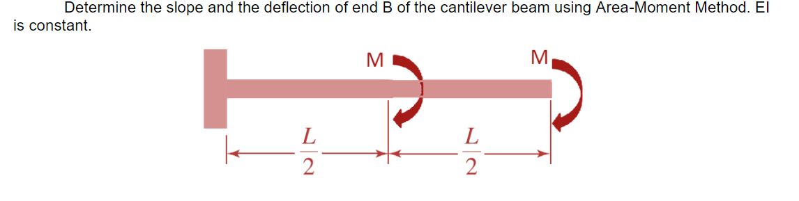 Determine the slope and the deflection of end B of the cantilever beam using Area-Moment Method. El
is constant.
M
M
L
L
2
2