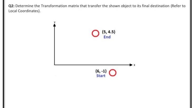 Q2: Determine the Transformation matrix that transfer the shown object to its final destination (Refer to
Local Coordinates).
(5, 4.5)
End
(6, -1) O
Start
