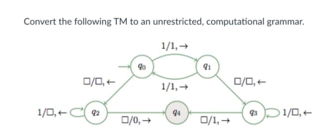 Convert the following TM to an unrestricted, computational grammar.
1/1, →
90
91
0/0,+
0/0,+
1/1, →
1/0,+C 42
94
1/0,+
O/0,→>
0/1, →