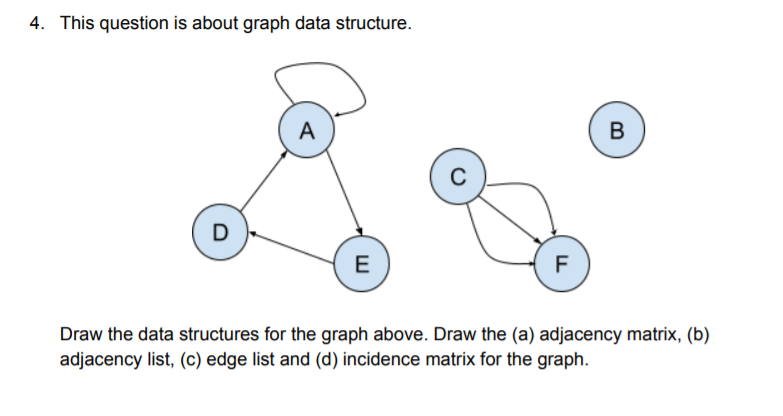 4. This question is about graph data structure.
A
B
D
E
F
Draw the data structures for the graph above. Draw the (a) adjacency matrix, (b)
adjacency list, (c) edge list and (d) incidence matrix for the graph.
